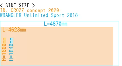 #ID. CROZZ concept 2020- + WRANGLER Unlimited Sport 2018-